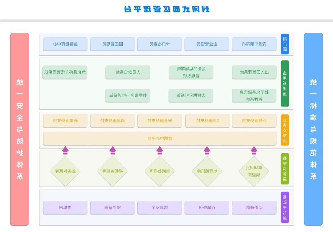 智慧化工园区封闭化管理平台架构